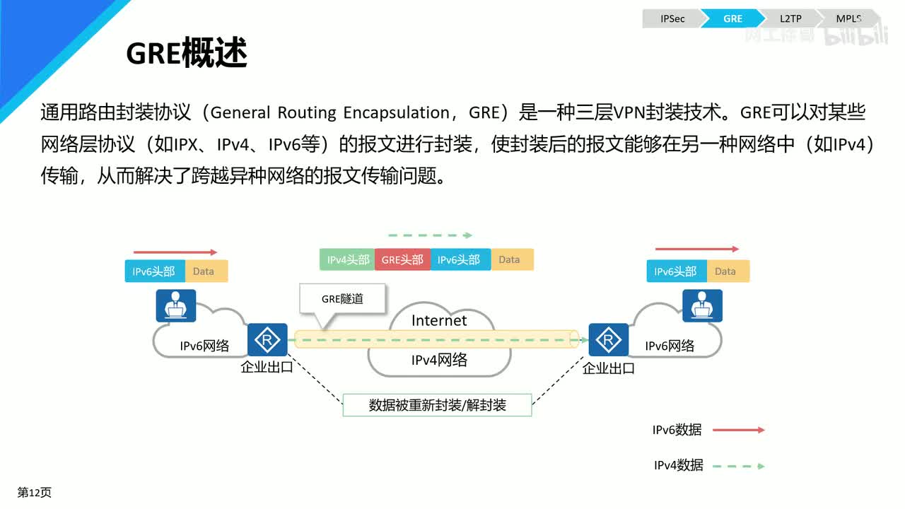 HCIP-154：GRE的原理和配置