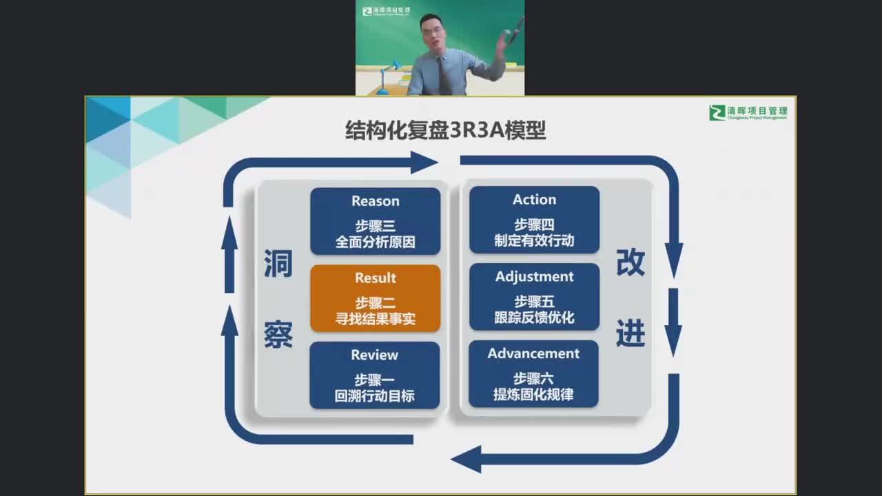 7、结构化复盘之二--“寻找结果事实