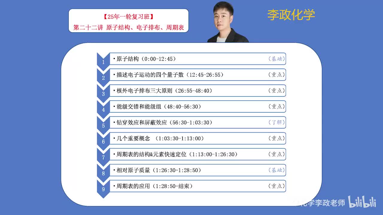 【暑假】周期律周期表板块-第22讲 原子结构、电子排布、周期表