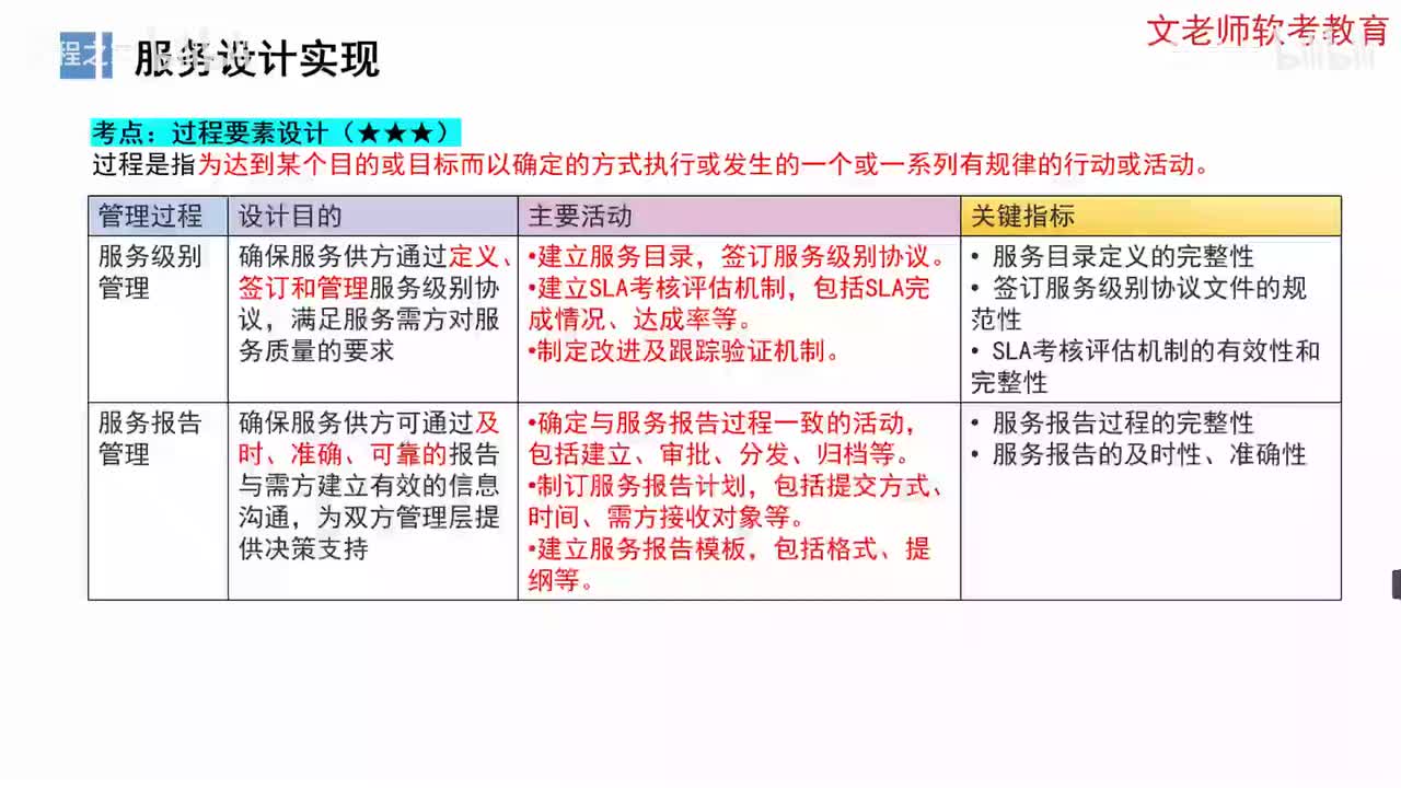 68. 信息系统服务管理-服务设计实现02