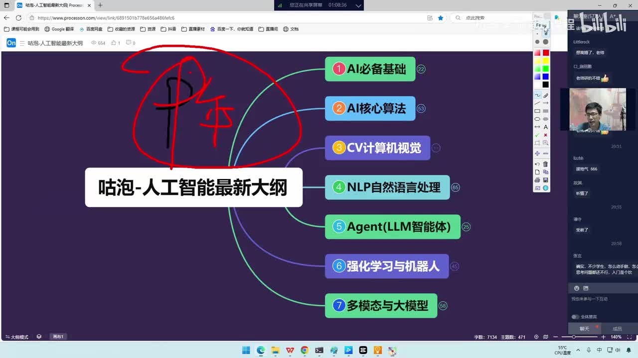 CNN系统学习路线图