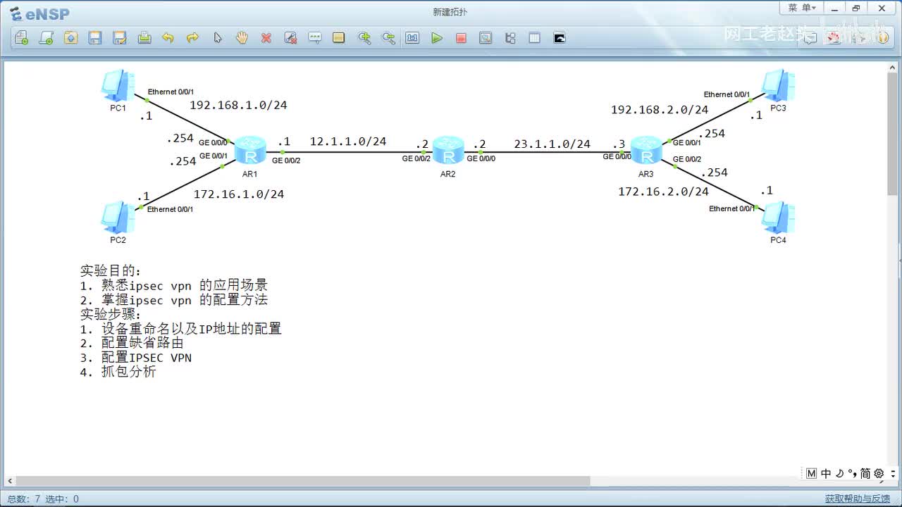 12.1 IPsec VPN