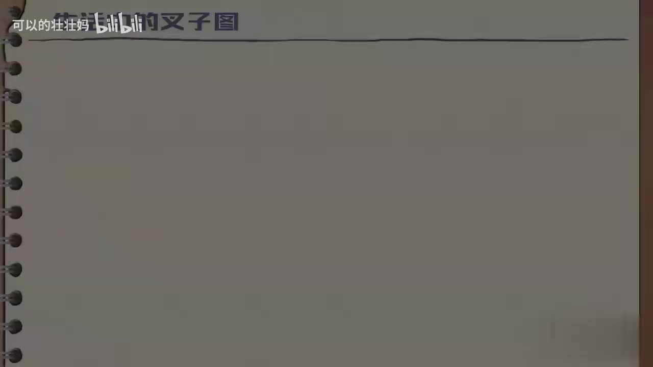 1 什么是对顶角