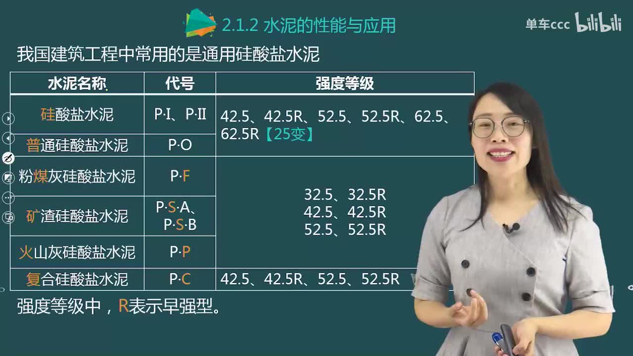 03.14-第1篇-第2章-2.1.2-水泥的性能与应用