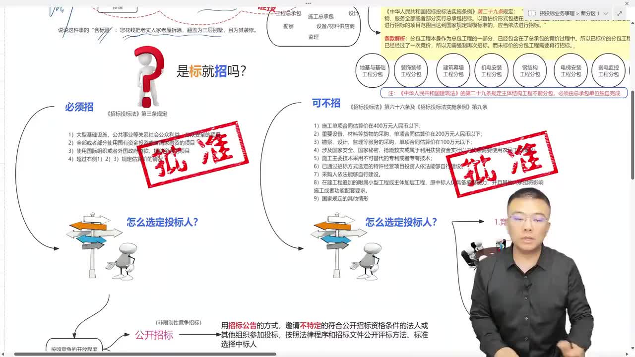 03.1.3、是“标”就“招”吗？