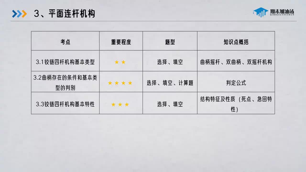 3 平面连杆机构