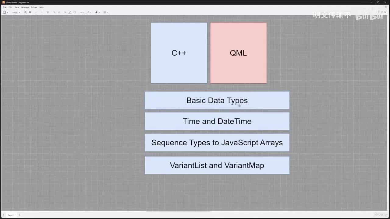 3_6. 本章总结_明文传输不