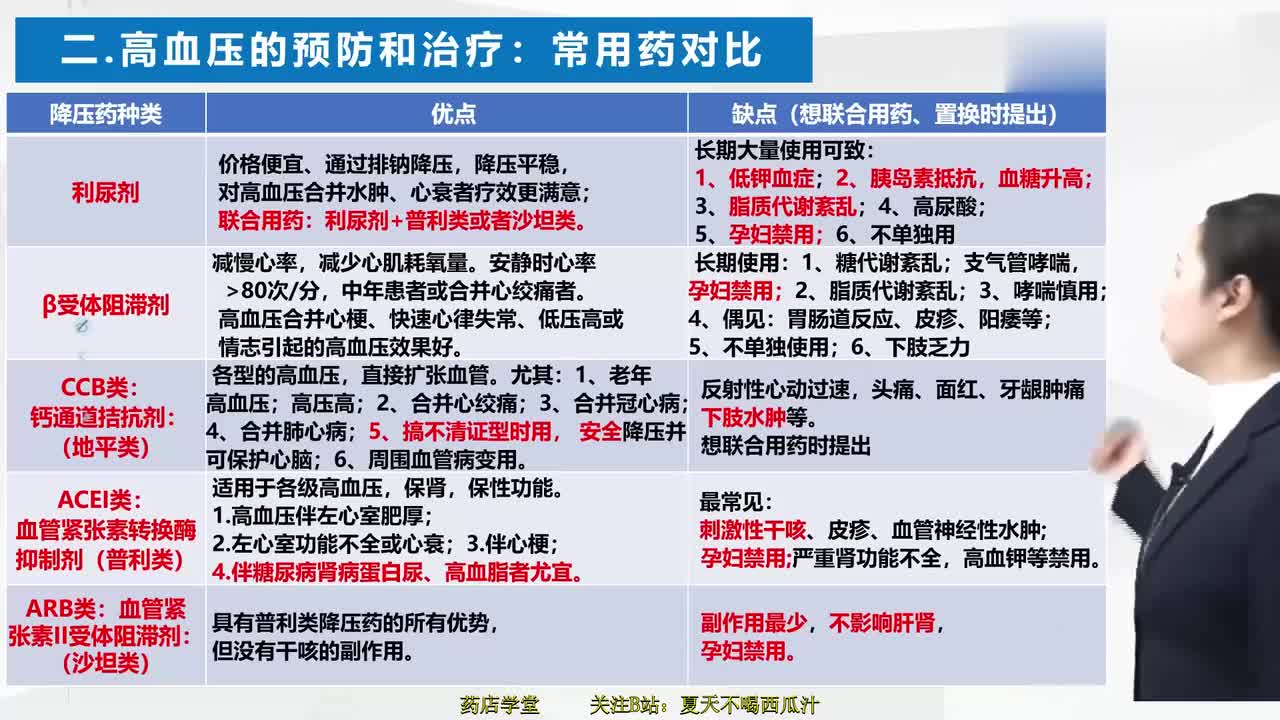 高血压常用药物对比