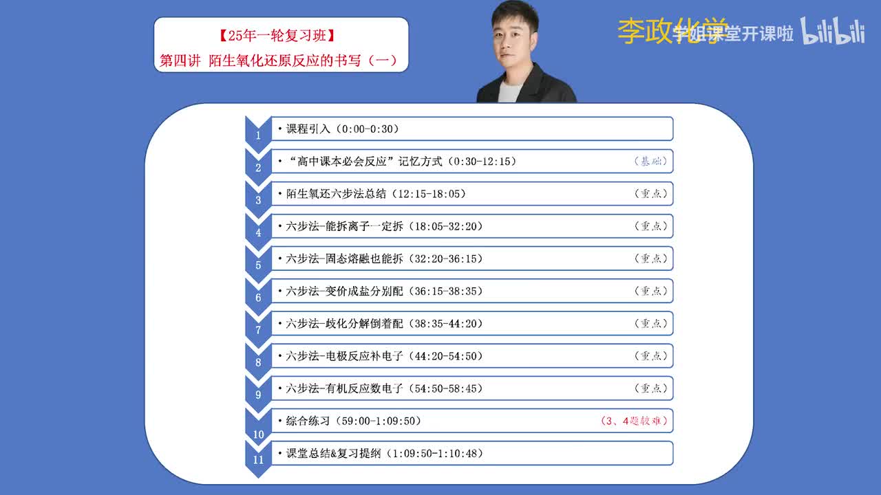 10.【暑假】氧化还原模块-第04讲 陌生氧化还原方程式的书写-1
