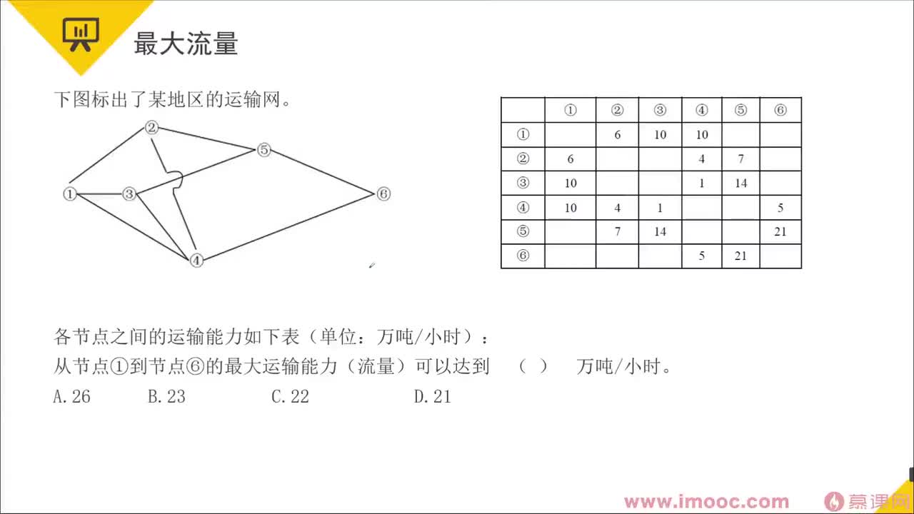 98 决策论&决策树分析&线性规划