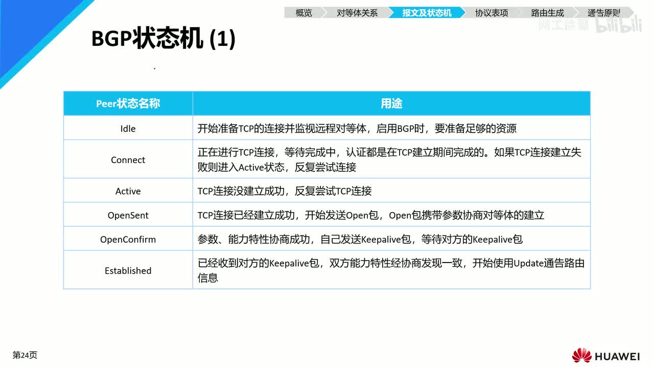 HCIP-77：BGP的邻居状态机