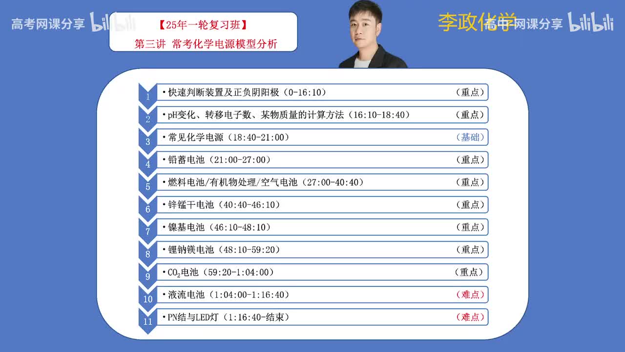 54.【秋季】第03讲 常考化学电源模型分析(Av114698880025686,P54)