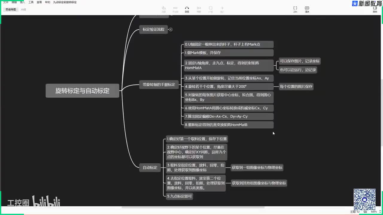 171.7.19旋转标定与自动标定原理说明【1】