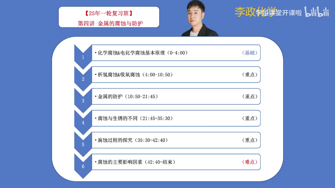 55.【秋季】电化学-第04讲 金属的腐蚀及防护