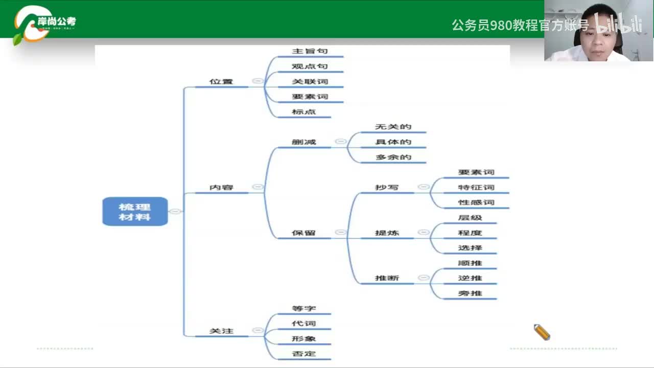 申论7：申论概述7