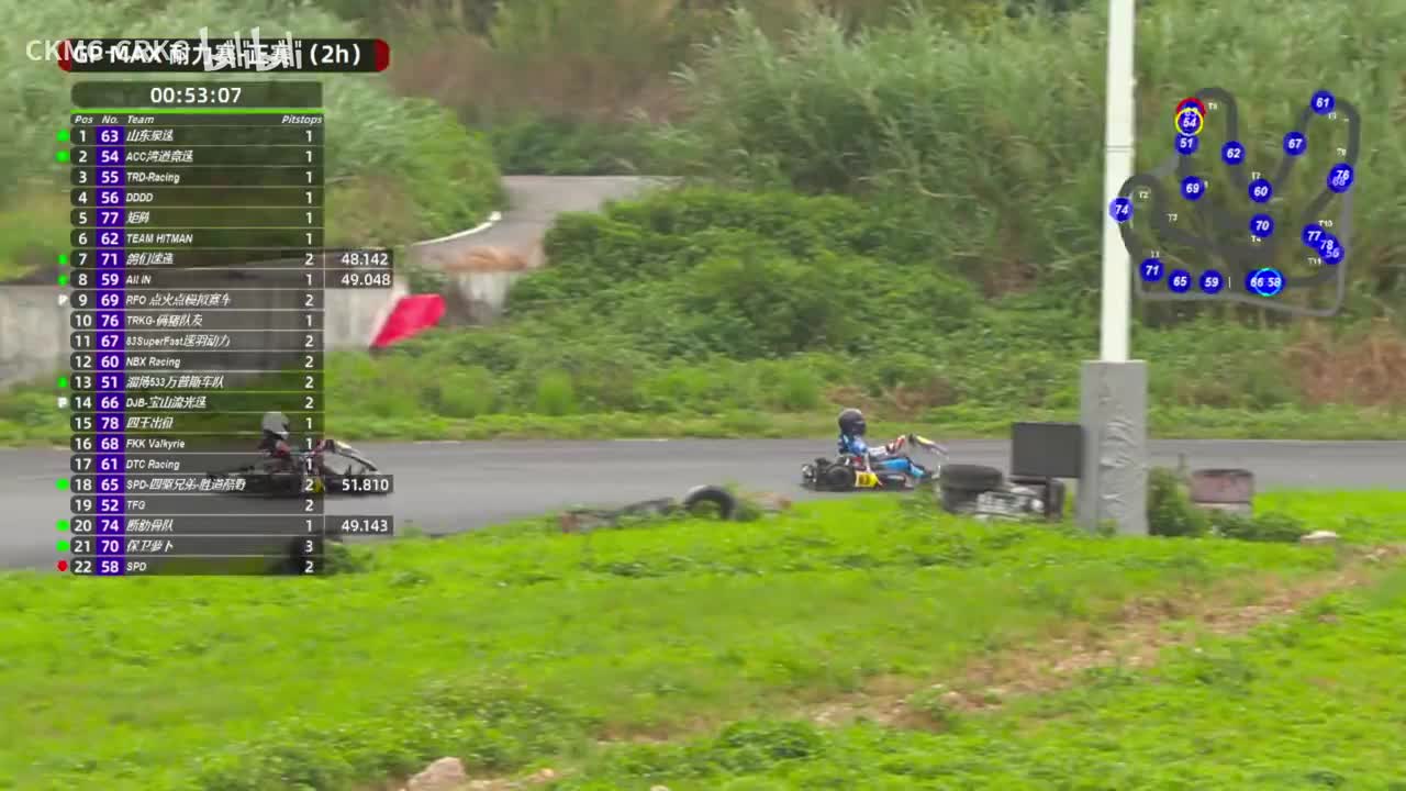 1-CRKC·2026卡丁车超级联赛东莞站