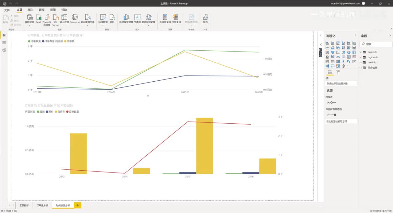 【POWERBI】14. Power View_数据表、透视表、饼图、树状图、瀑布图、漏斗图、筛选器