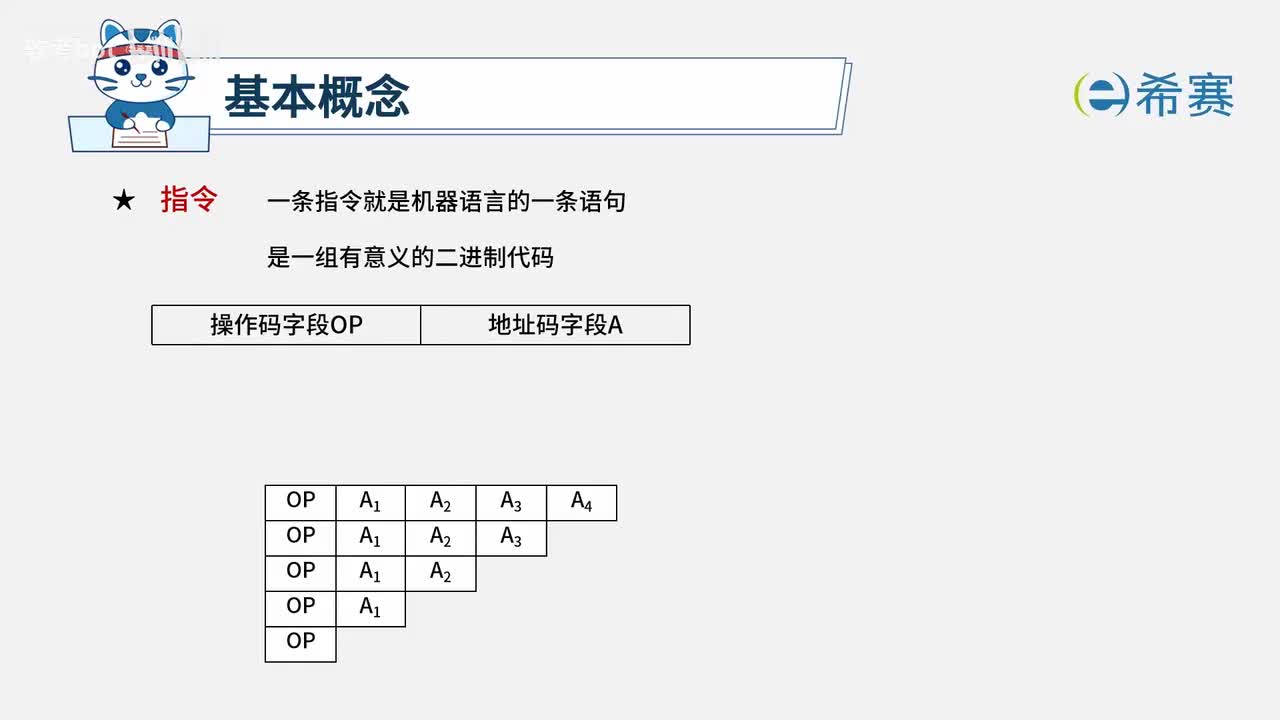 1.4.3. 计算机的基本组成03