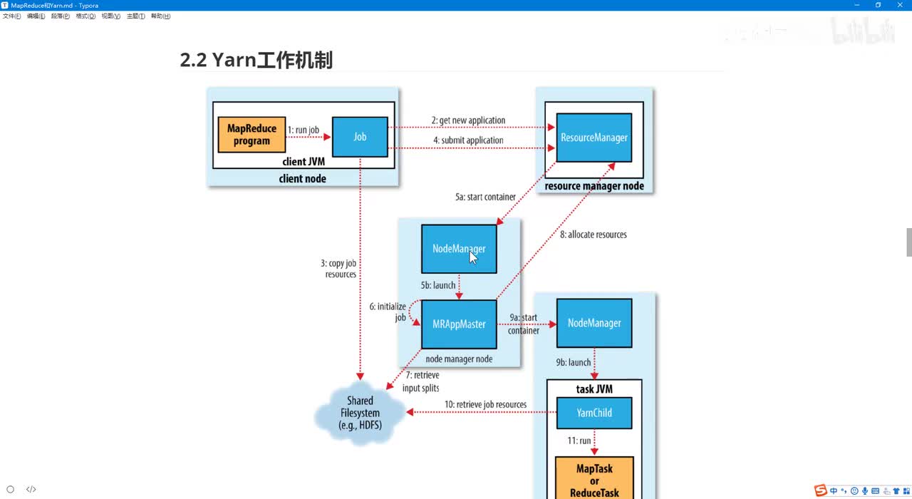 7.MapReduce原理和搭建_Yarn资源管理器_工作机制上