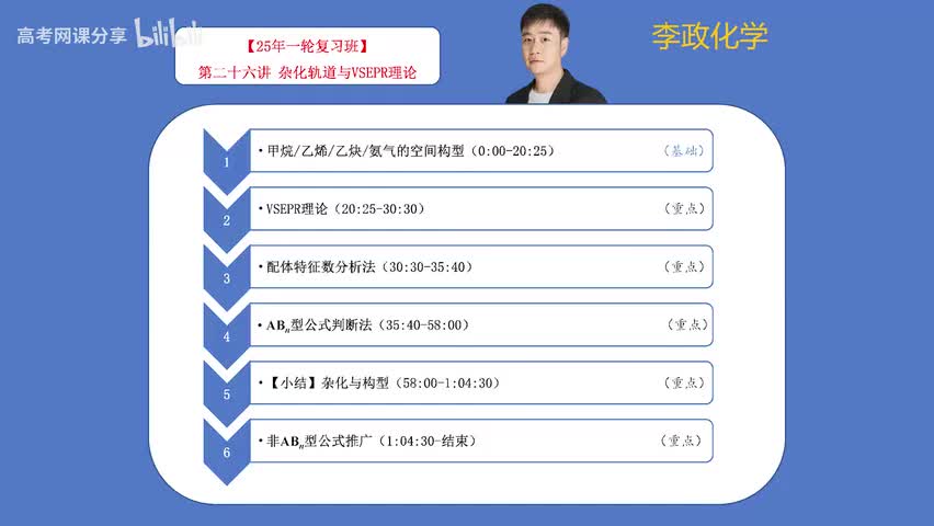 26【暑假】周期律周期表-第26讲 杂化轨道理论和价层电子对互斥理论