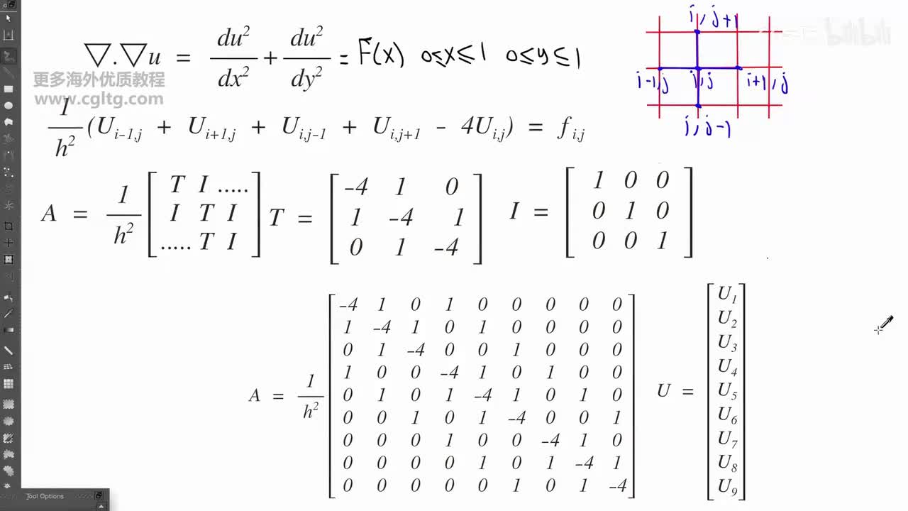 5-2 finite differncing linear systems in 2d