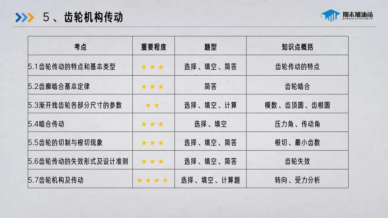 5 齿轮机构传动