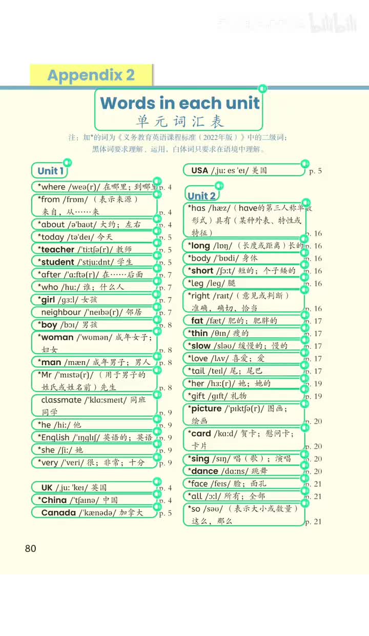 单元词汇表(p.80-82)