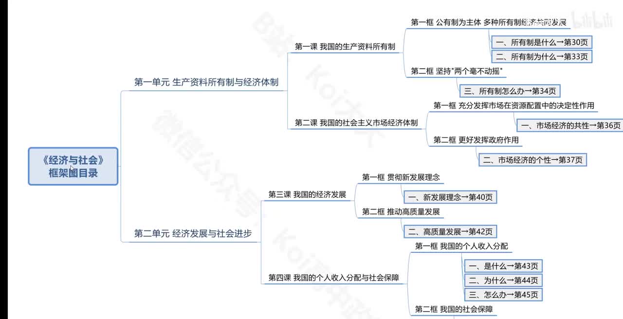 P1 第一课 1.所有制是什么