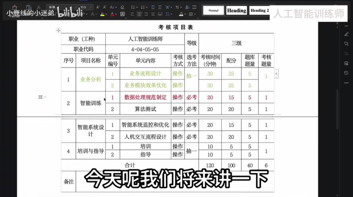 【实操题讲解】2.1.3