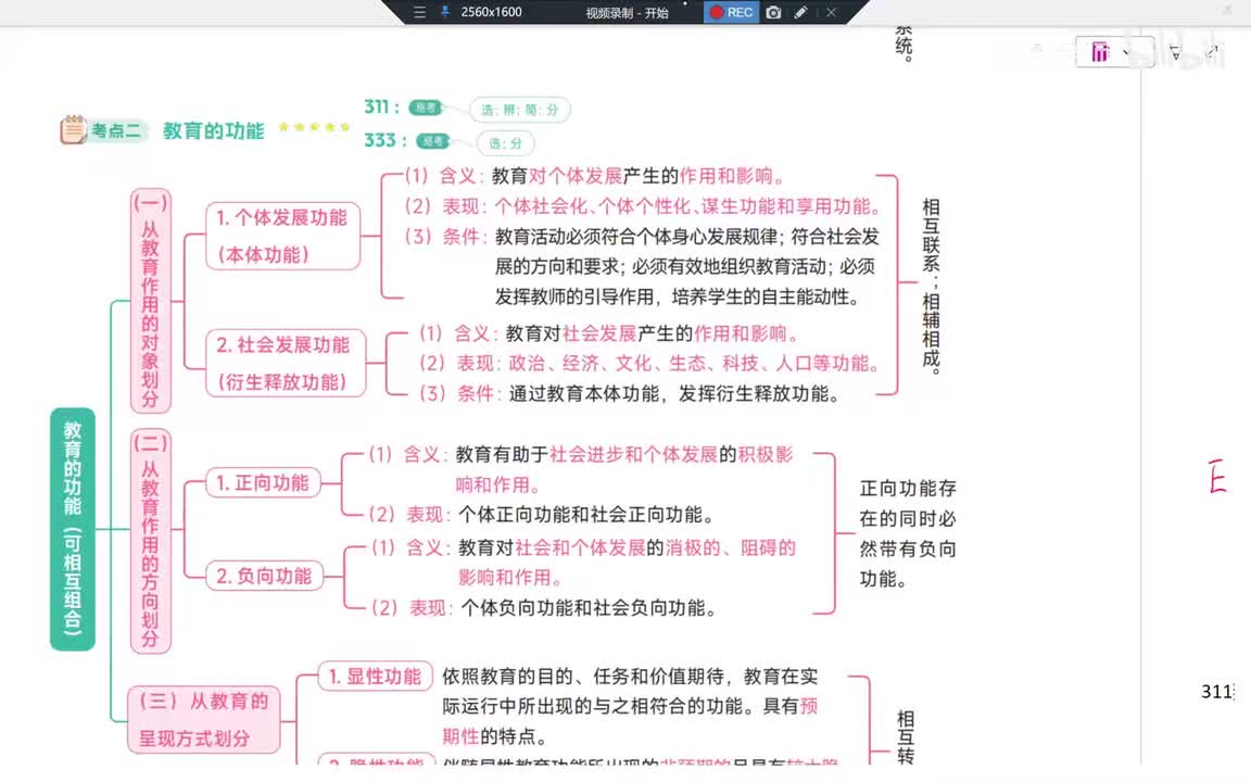 14Day2第2章教育 教育功能