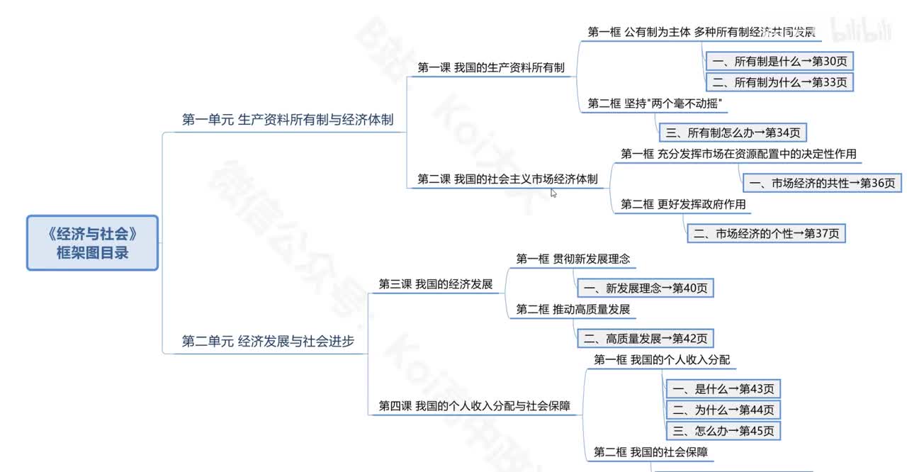 P4 第二课 2.市场经济的个性