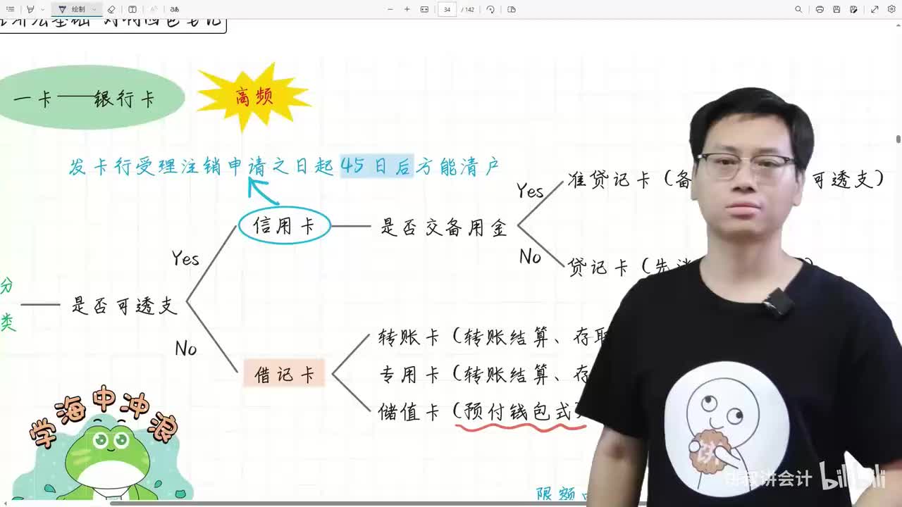 06经济法第三章3