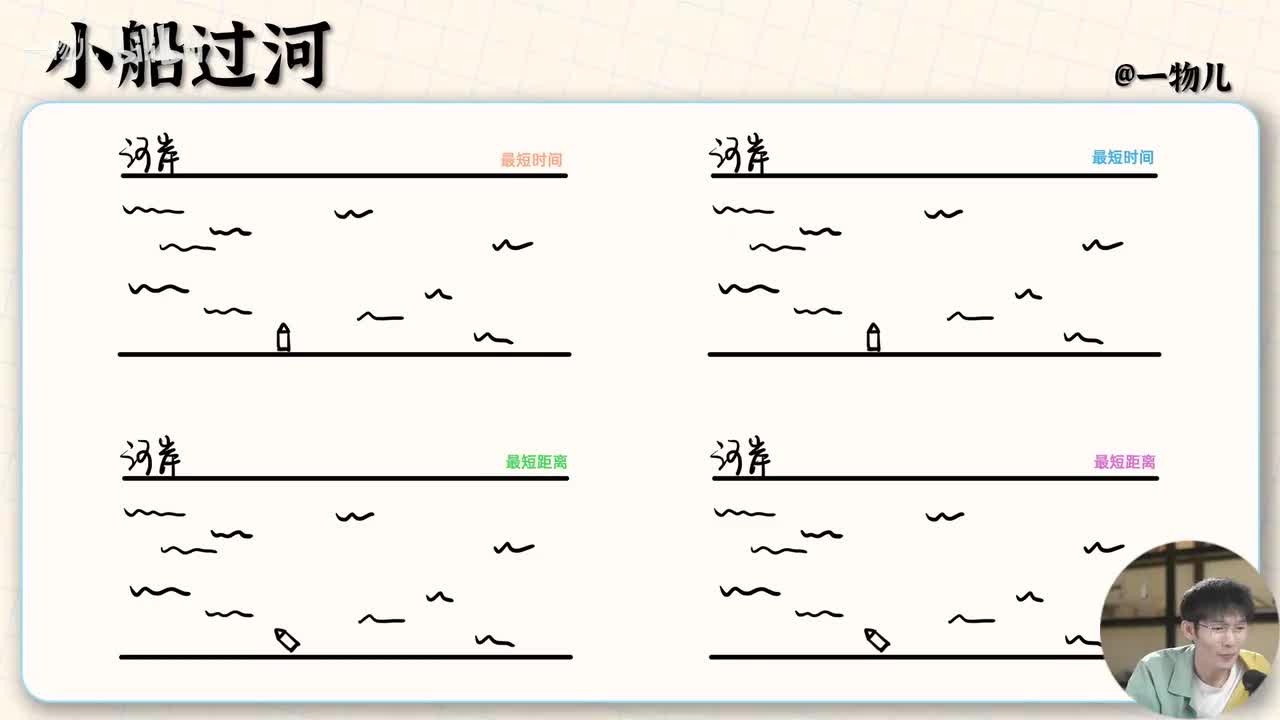 【抛体运动】5.3小船过河