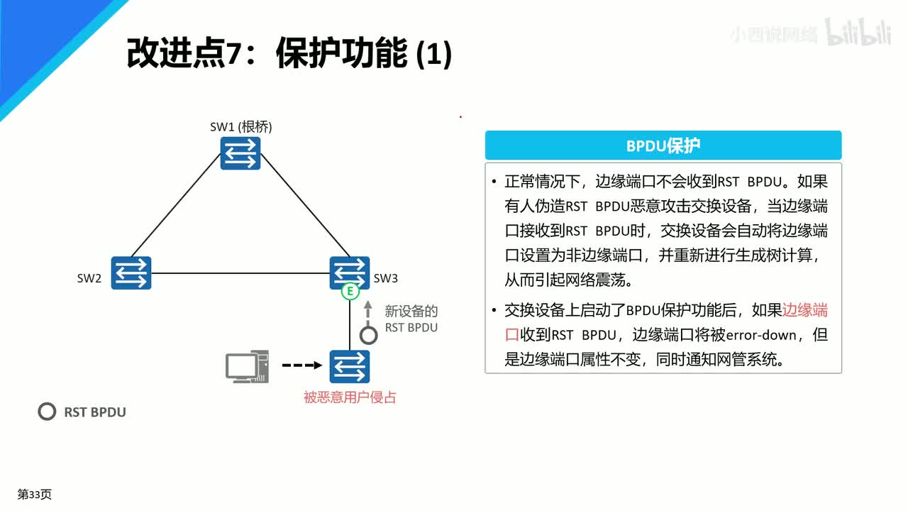 【网工进阶篇】02 RSTP的改进（3）
