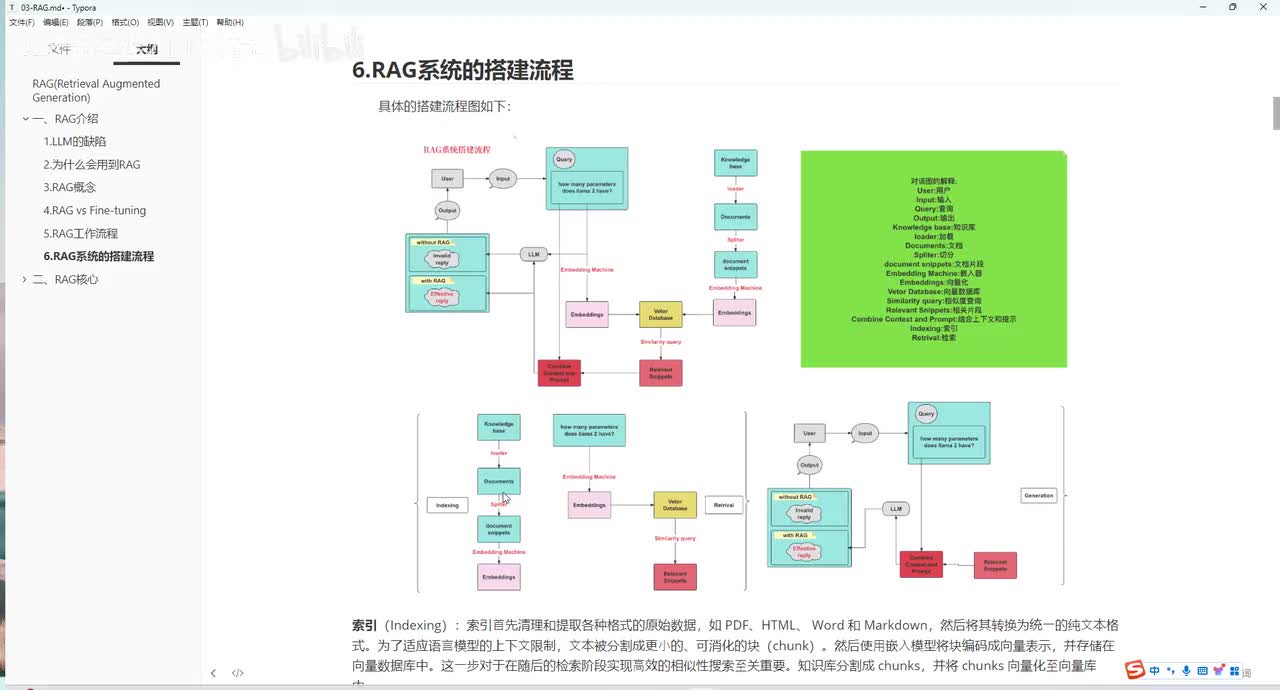 33-大模型之RAG-RAG系统搭建流程(下)