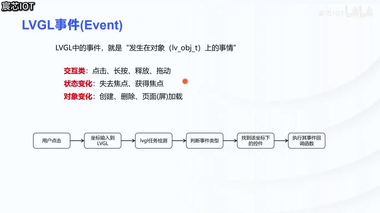 7.3【LVGL综合例程】——事件与定时器