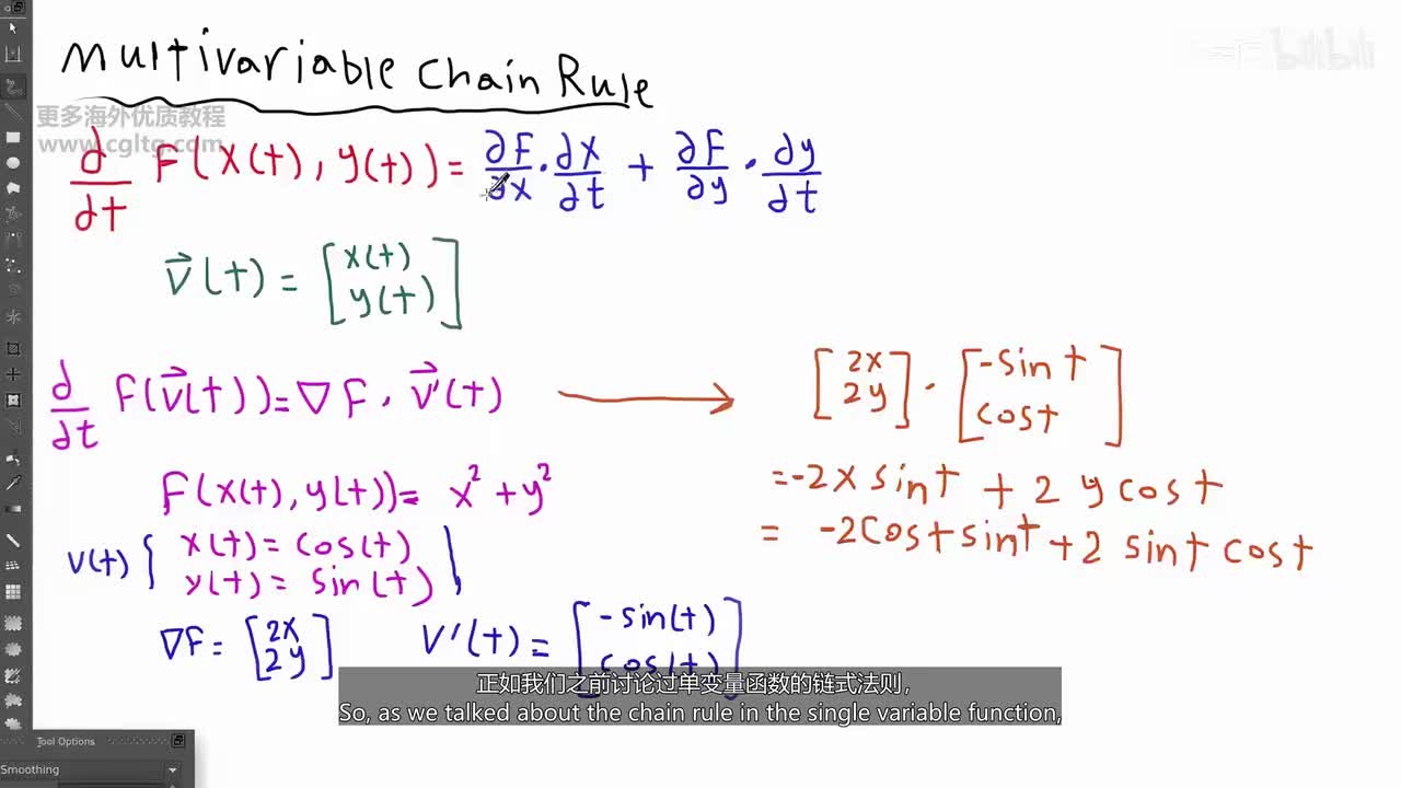 31 multivariable chain rule