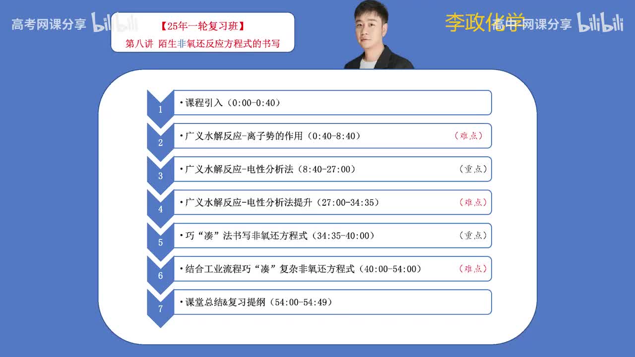 16.【暑假】第08讲 陌生非氧还方程式的书写(Av114698880025686,P16)