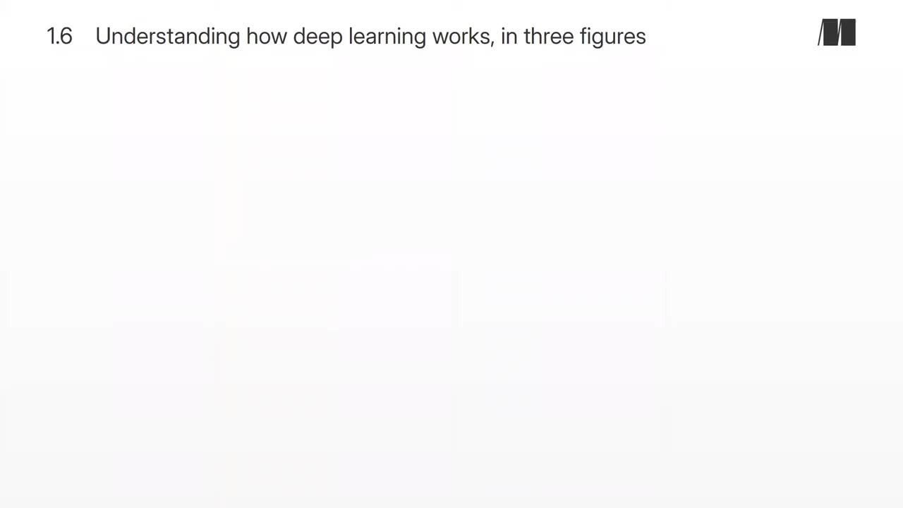 006. Chapter 1. Understanding how deep learning works, in three figures