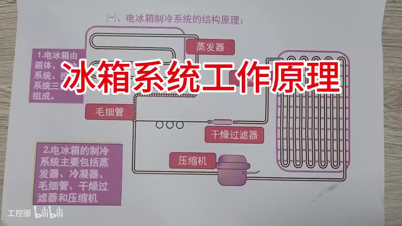 118-直冷冰箱系统工作原理