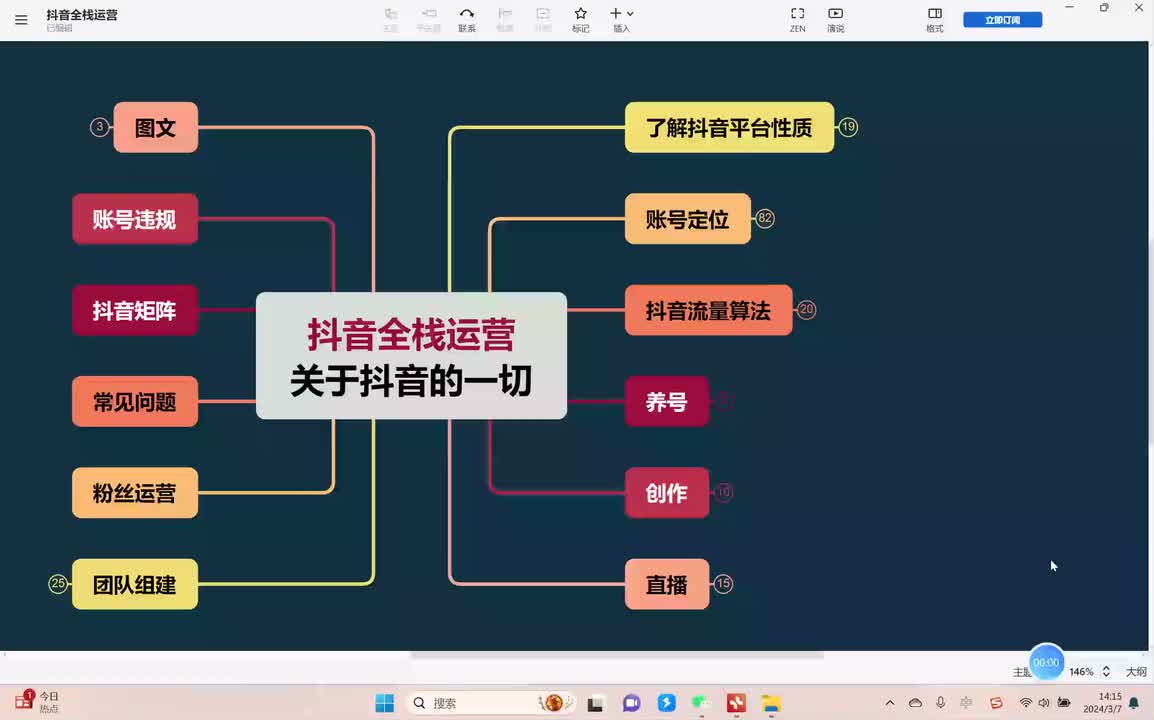 19、直播运营：直播起号的底层逻辑 (4)