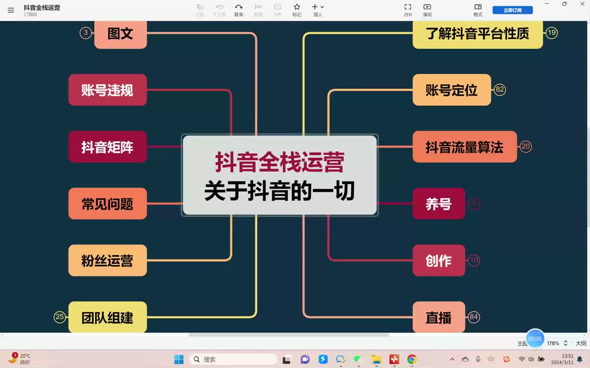26、直播运营：直播搭建中的人员配置及工作细分 (4)