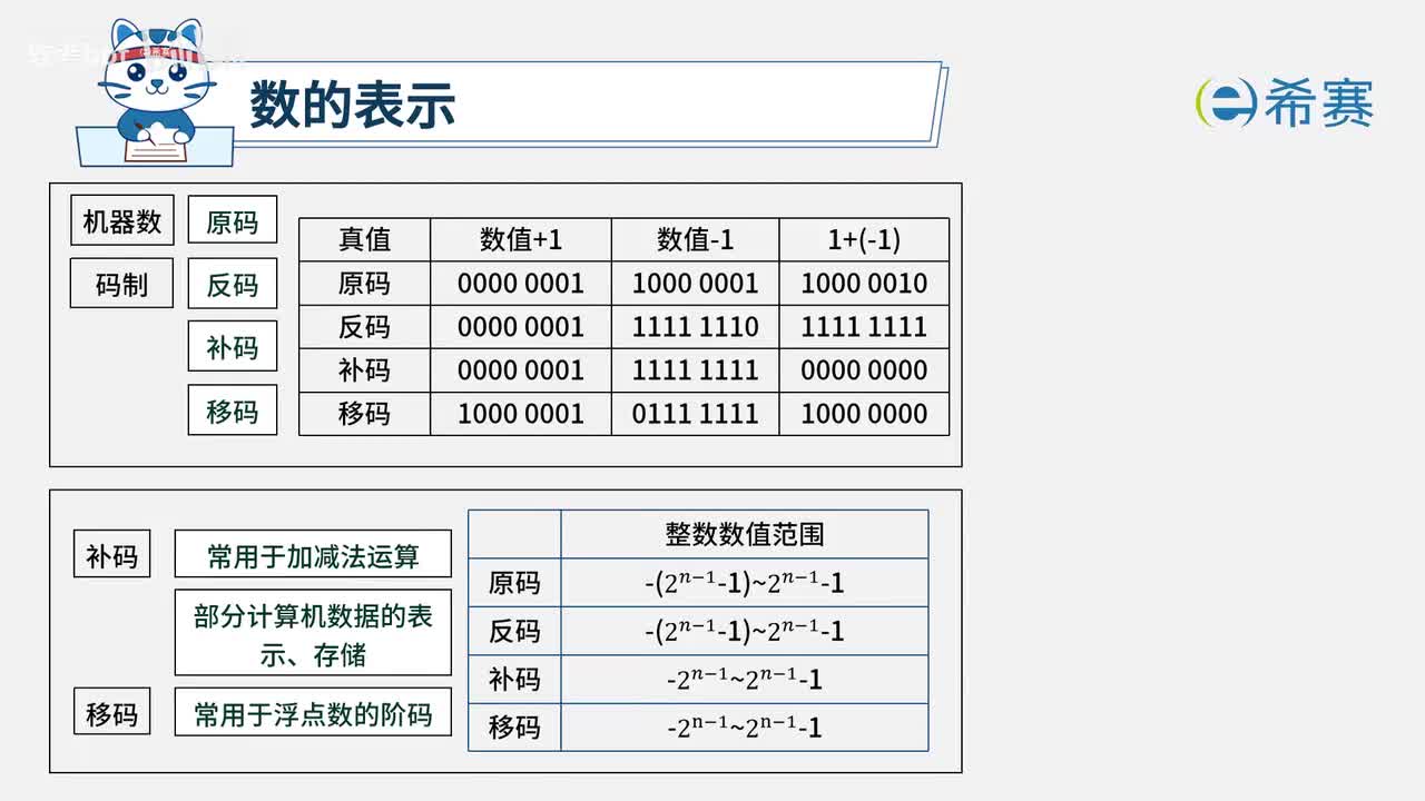 1.3.1. 数的表示01