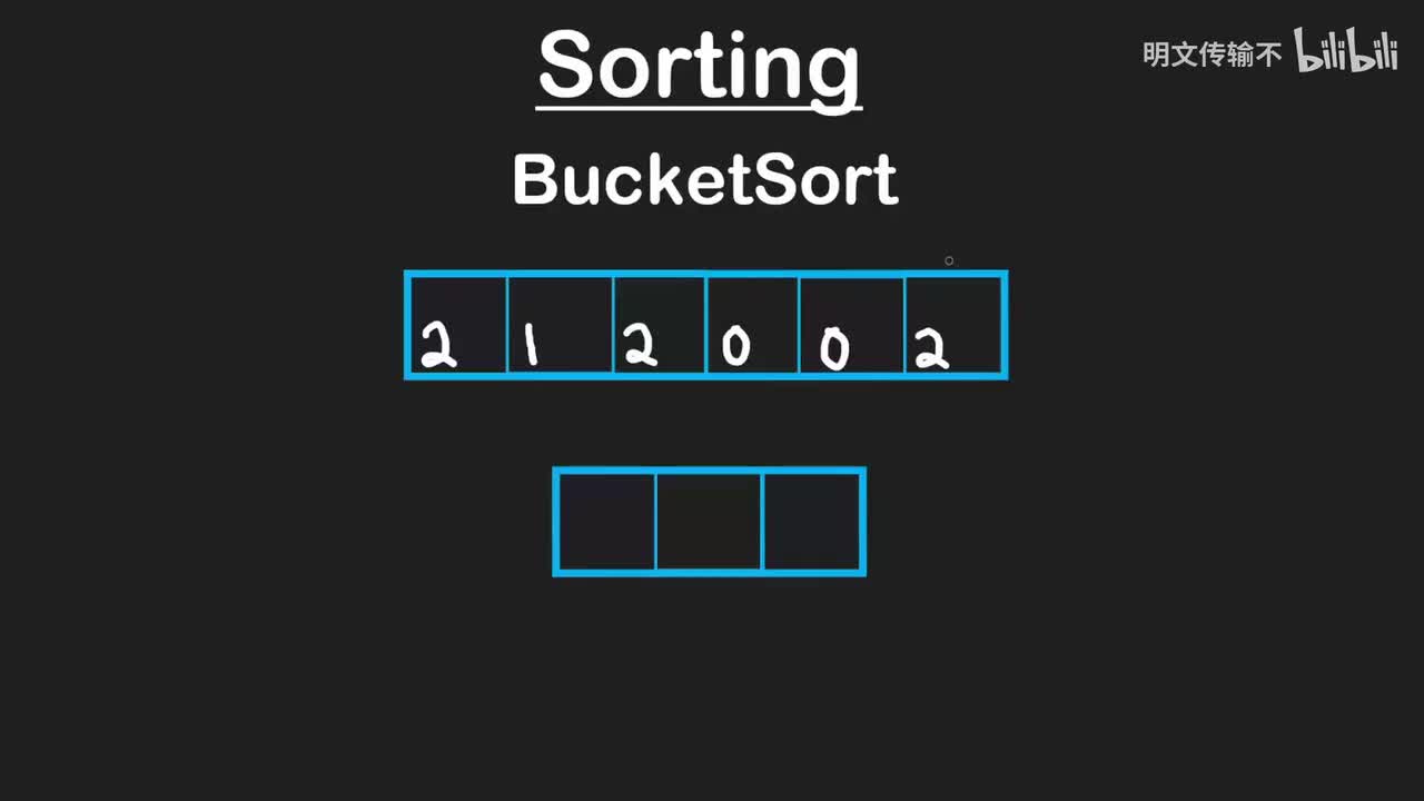 13. 桶排序_明文传输不