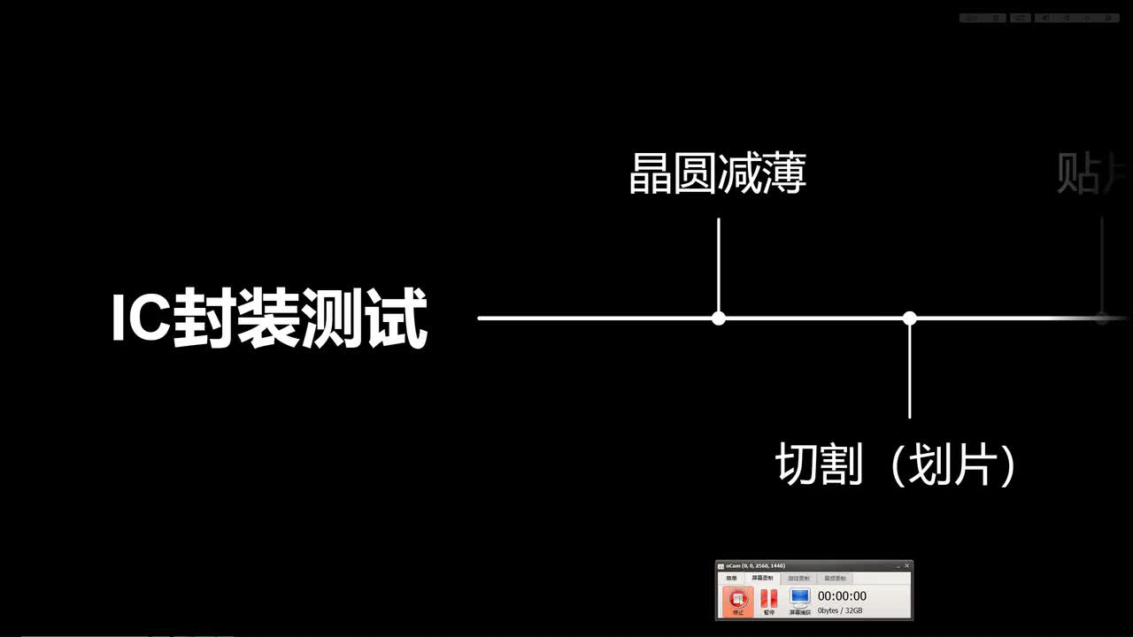 19.切片工艺