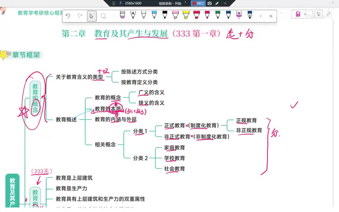 13Day2第2章教育 教育结构