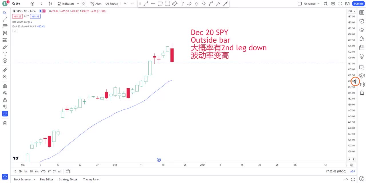 ES每日复盘 - 027 - 【价格行为学】不希望观众亏钱。12月20号标普复盘