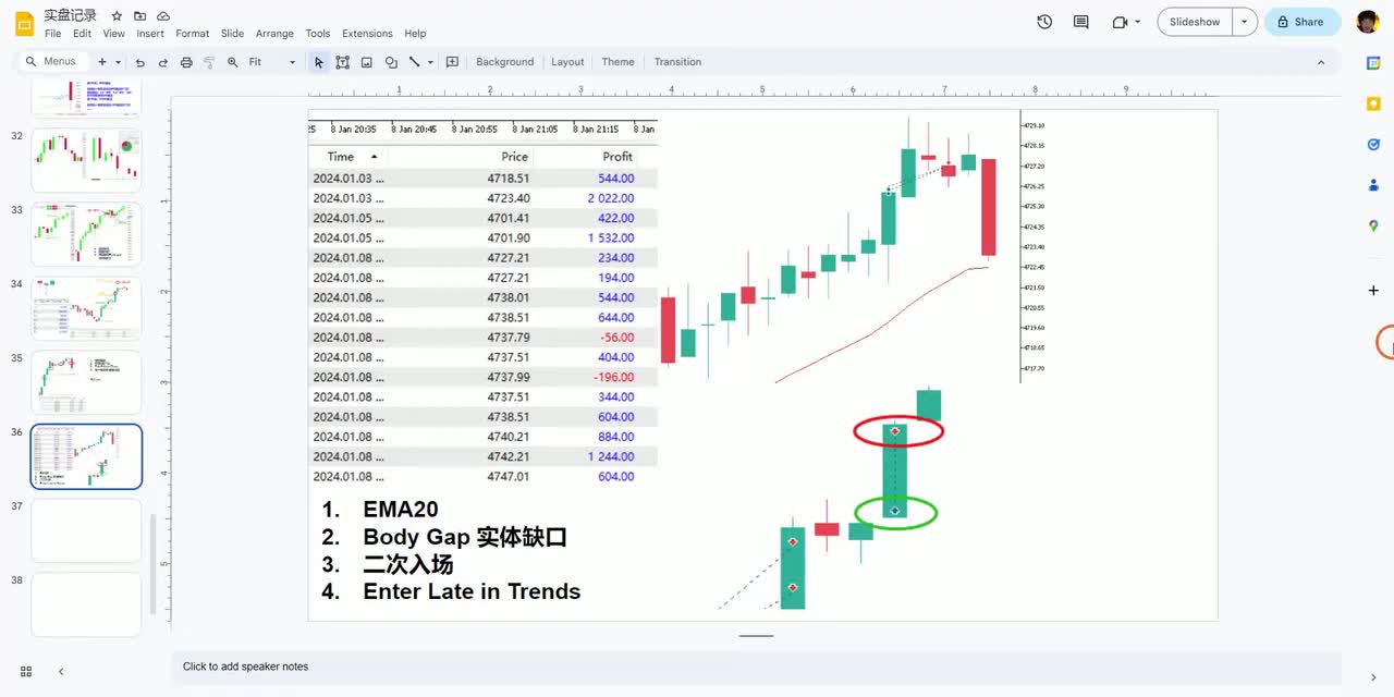 ES每日复盘 - 033 - 【价格行为学】大涨。1月8号标普实盘&复盘