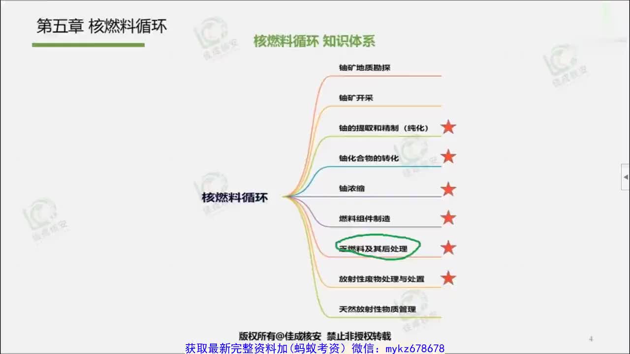 5.25年综合精讲第五课