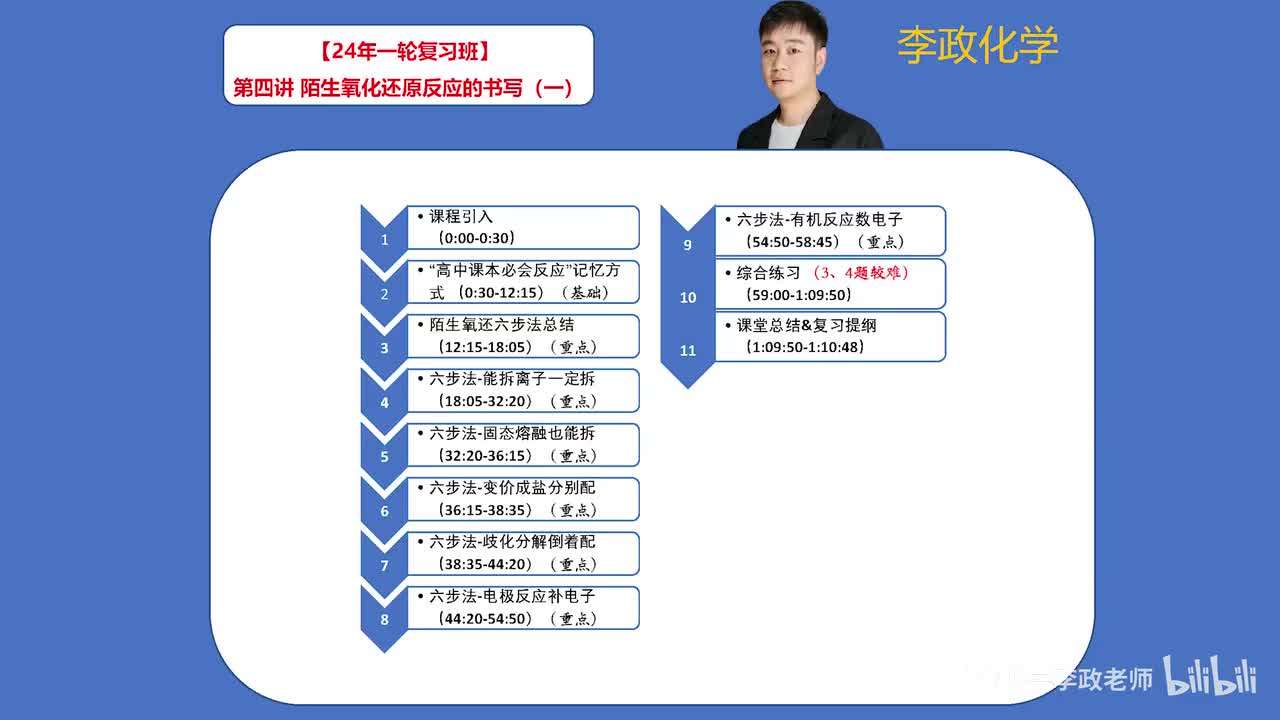 【暑假】氧化还原板块-第04讲 陌生氧化还原反应的书写01